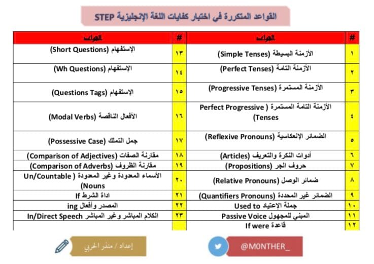نصائح من اجل اختبار الحرس الوطني للغة الانجليزية