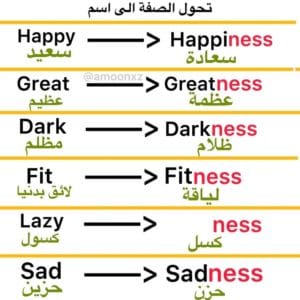 عائلة Less و Ness عند اضافتها للكلمات