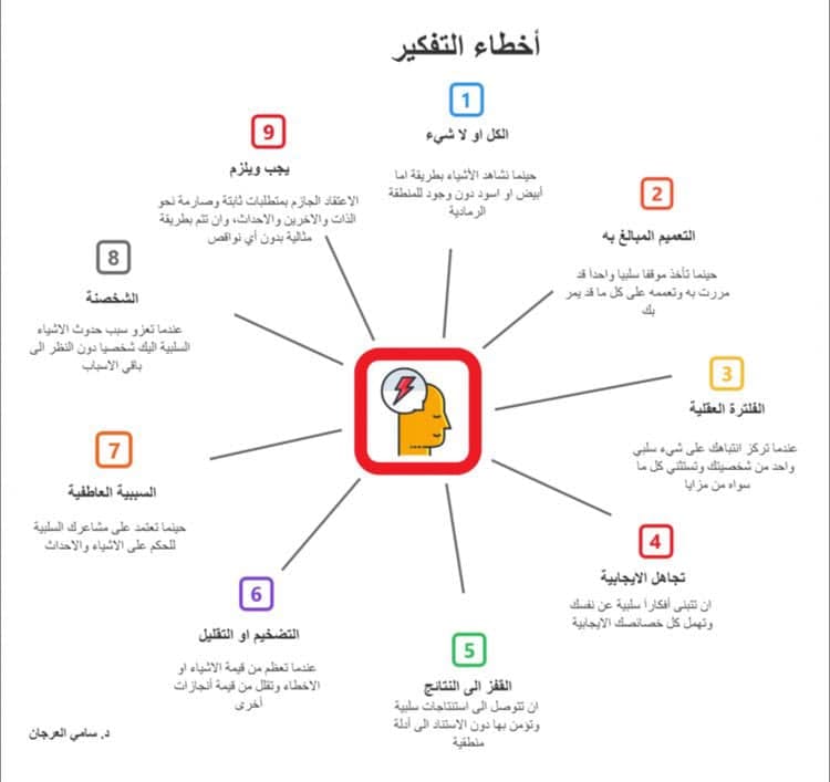 اخطاء التفكير العشرة و علاقتها بالمشاعر السلبيه