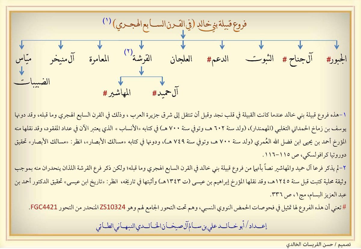 سلسلة كشف خرافات أشاعها البعض عن تاريخ نسب بني خالد