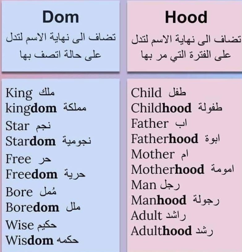 استخدام Dom و Hood عند اضافتها للكلمات