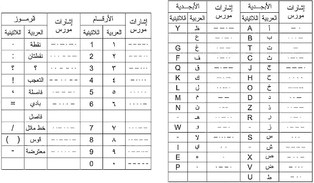 مبدأ شيفرة مورس الحرفية وافضل 4 طرق لارسالها