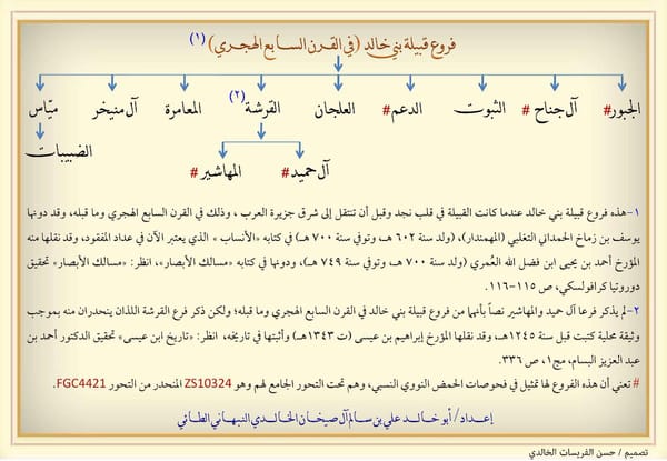 سلسلة كشف خرافات أشاعها البعض عن تاريخ نسب بني خالد