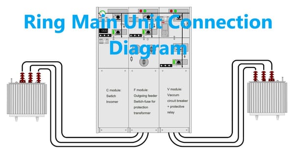 شرح Ring Main Unit