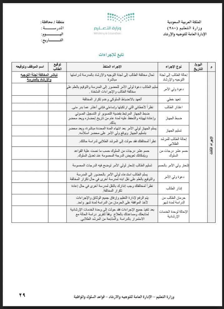 نموذج اشعار ضعف لولي الامر مع دليل لاهم قواعد السلوك و المواظبة