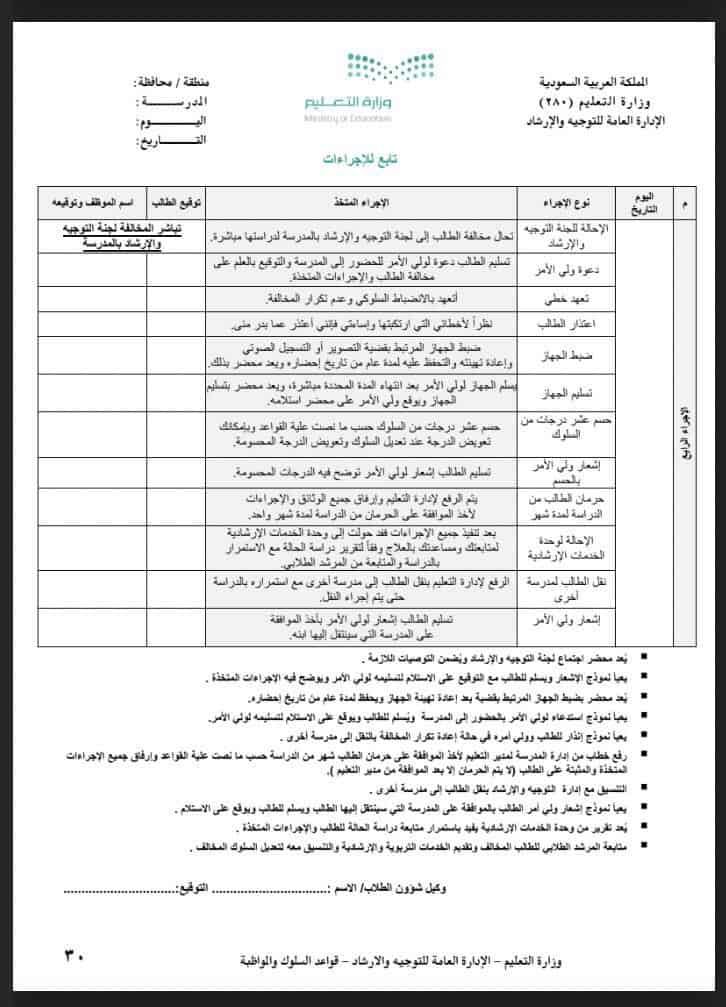 نموذج اشعار ضعف لولي الامر مع دليل لاهم قواعد السلوك و المواظبة