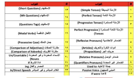 نصائح من اجل اختبار الحرس الوطني للغة الانجليزية