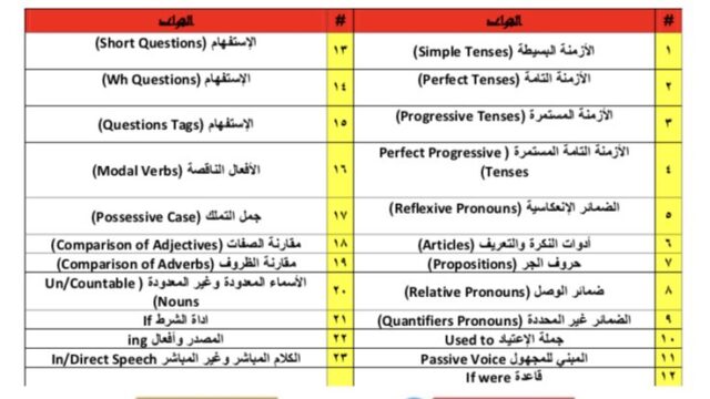 نصائح من اجل اختبار الحرس الوطني للغة الانجليزية