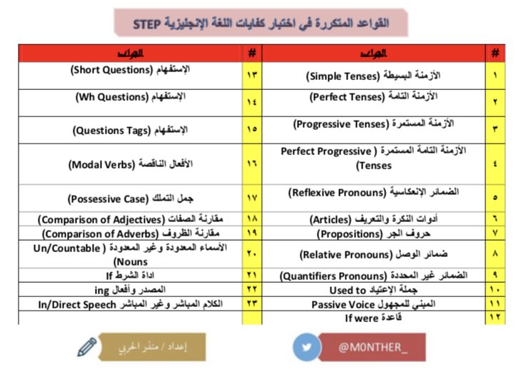 نصائح من اجل اختبار الحرس الوطني للغة الانجليزية