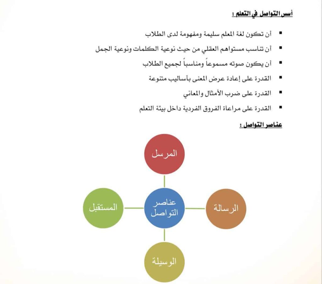 مكونات ادارة بيئة التعلم و اهم المشكلات التي تحدث فيها