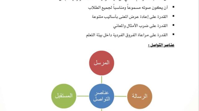 مكونات ادارة بيئة التعلم و اهم المشكلات التي تحدث فيها