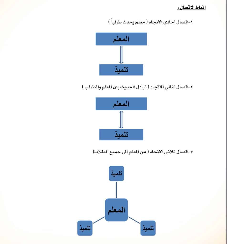 مكونات ادارة بيئة التعلم و اهم المشكلات التي تحدث فيها