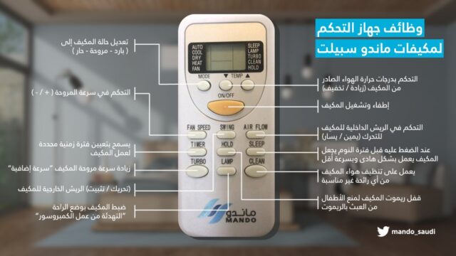 شرح ريموت مكيف ماندو بشكل مبسط جداً