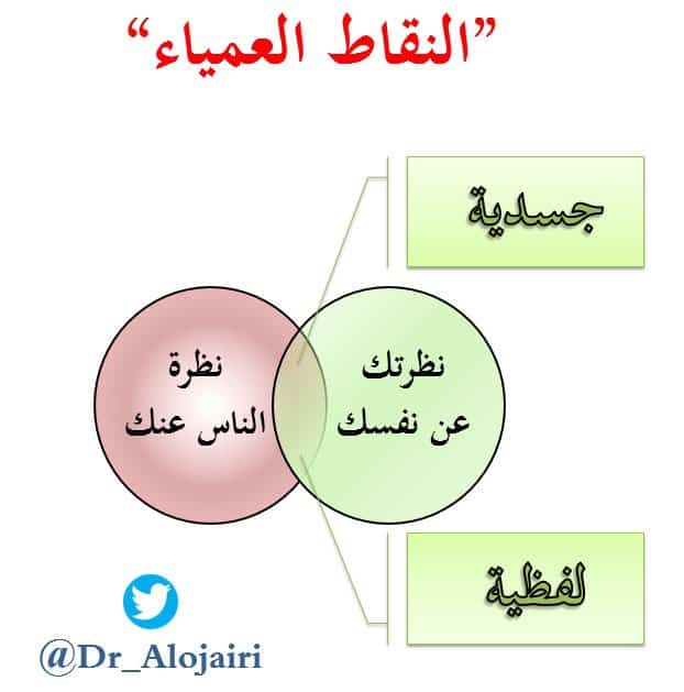 سلسلة معلومات عن النقاط العمياء في الشخصية وطرق اكتشافها