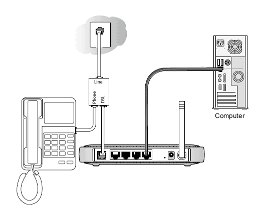 hg658 v2 home gateway تحديث