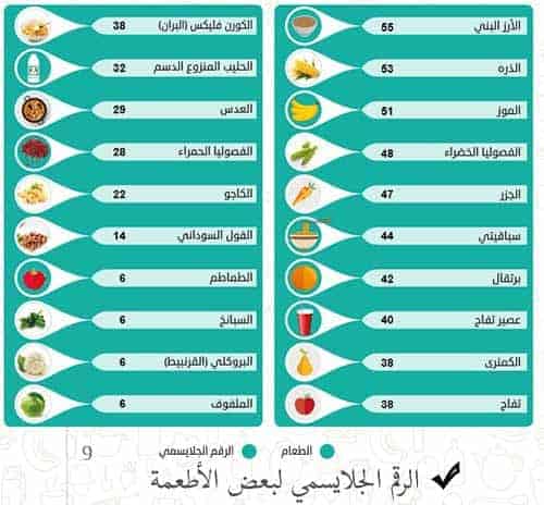 ماذا يعني المؤشر الجلايسيمي PDF ؟