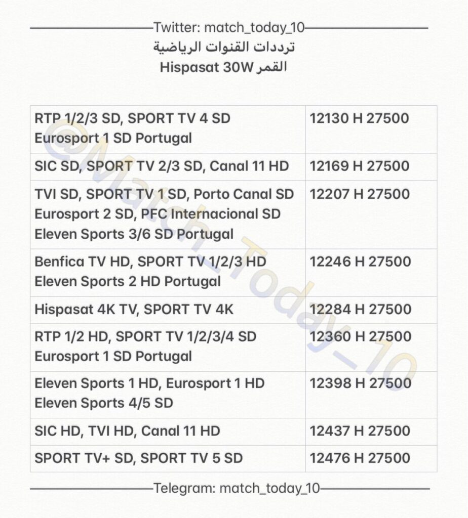 استقبال قمر استرا 19 في السعودية