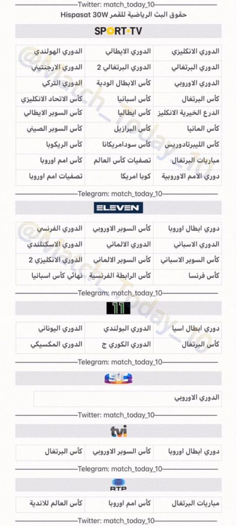 استقبال قمر استرا 19 في السعودية