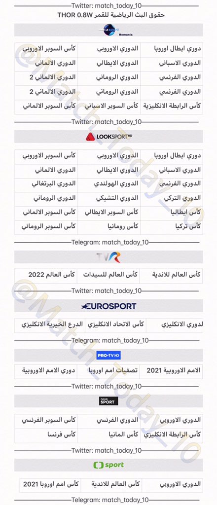 استقبال قمر استرا 19 في السعودية