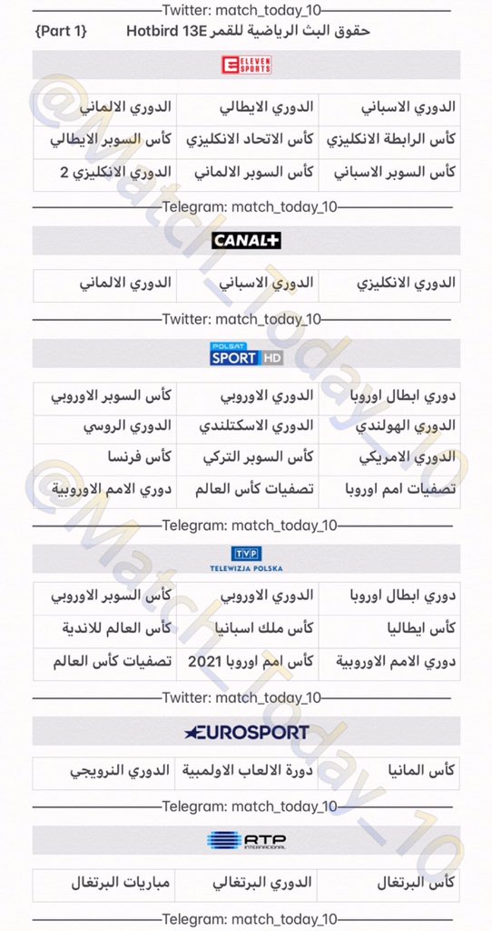 استقبال قمر استرا 19 في السعودية