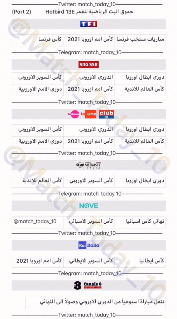 استقبال قمر استرا 19 في السعودية