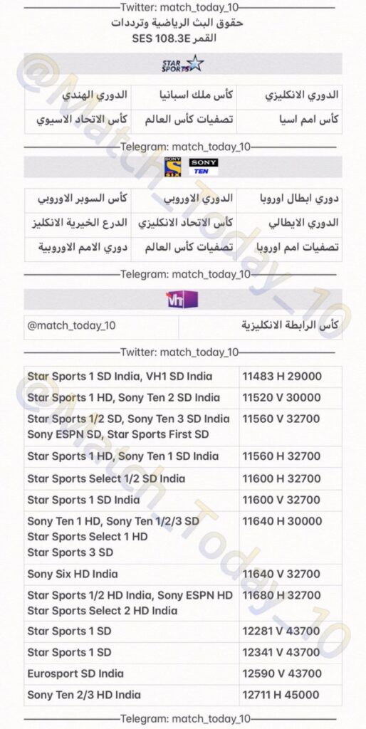 استقبال قمر استرا 19 في السعودية