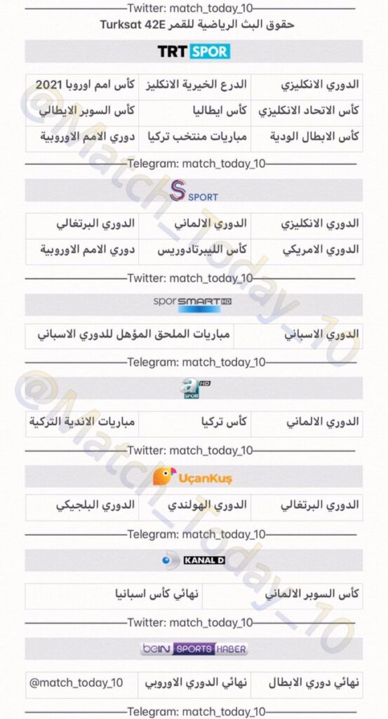 استقبال قمر استرا 19 في السعودية