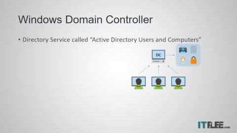 ما هو Active Directory