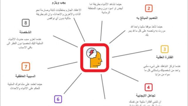 اخطاء التفكير العشرة و علاقتها بالمشاعر السلبيه