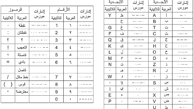 مبدأ شيفرة مورس الحرفية وافضل 4 طرق لارسالها